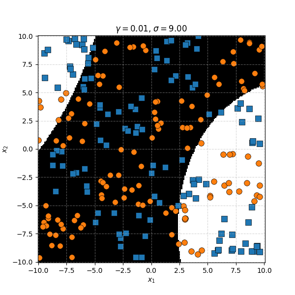 Example of complicated blocky data